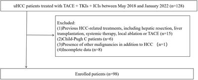 Prognostic value of platelet-to-lymphocyte ratio in patients with unresectable hepatocellular carcinoma undergoing transarterial chemoembolization and tyrosine kinase inhibitors plus immune checkpoints inhibitors